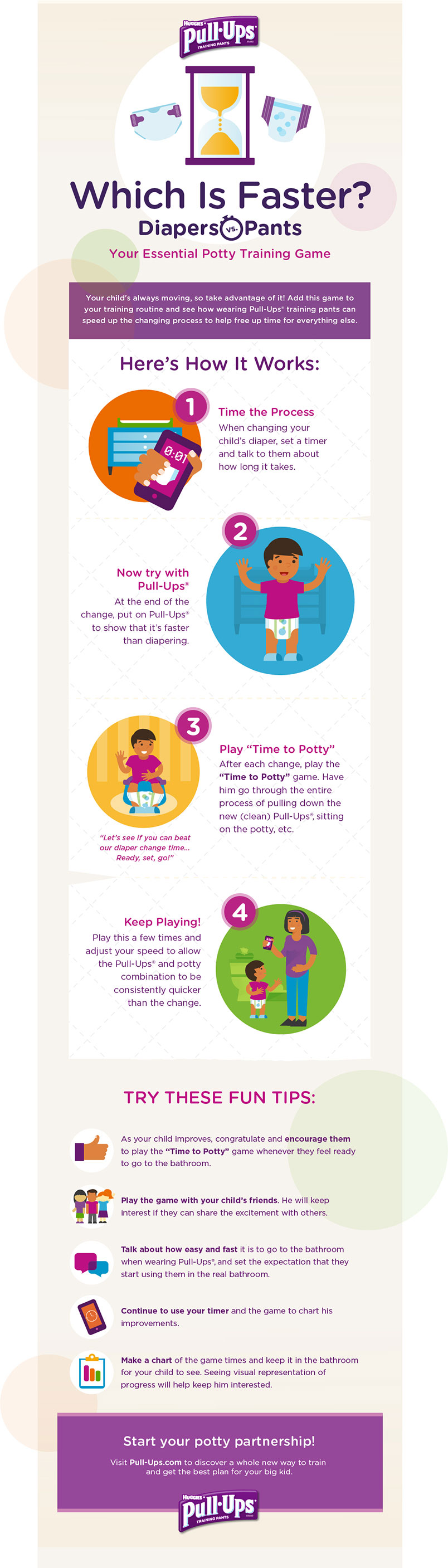 Infographie montrant les instructions étape par étape pour le jeu What is Faster Diapers Vs Pants